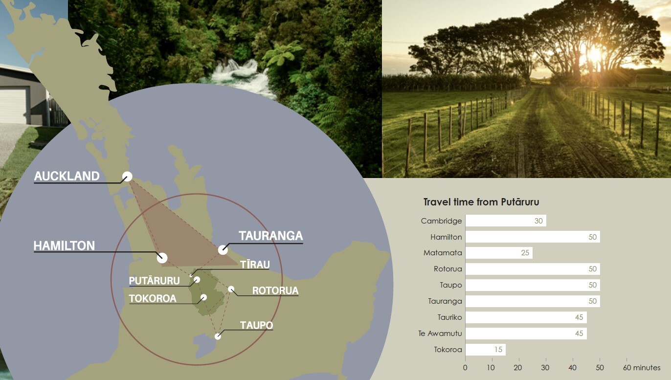  Generation Homes Maple Drive Estate, Putāruru Il 12679 distance to main centres 