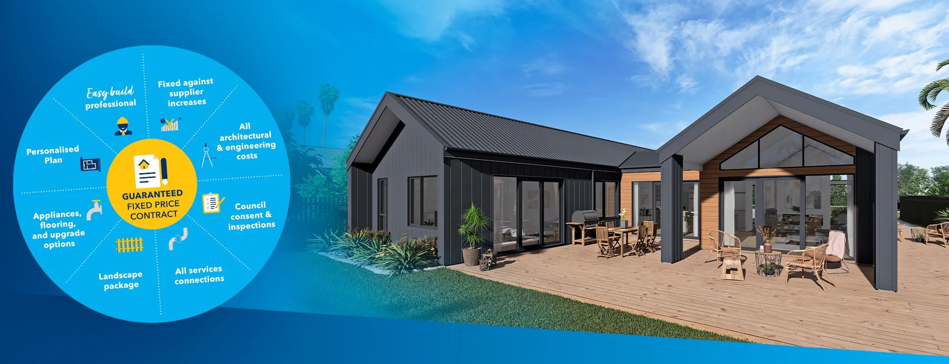  Generation Homes Fixed Price Guaranteed 0525 Fixed Price Web Banner 1920x736 2 